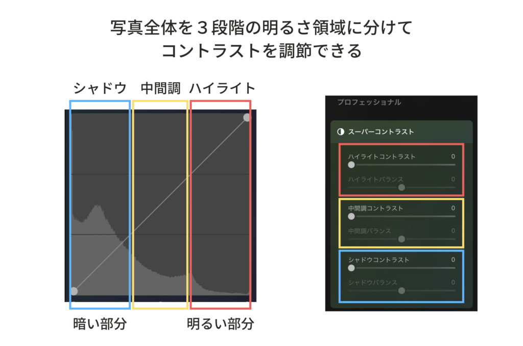 Luminar Neo・スーパーコントラスト