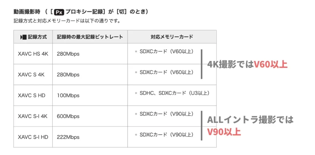 SONY α6700の対応メモリーカード（SDカード）