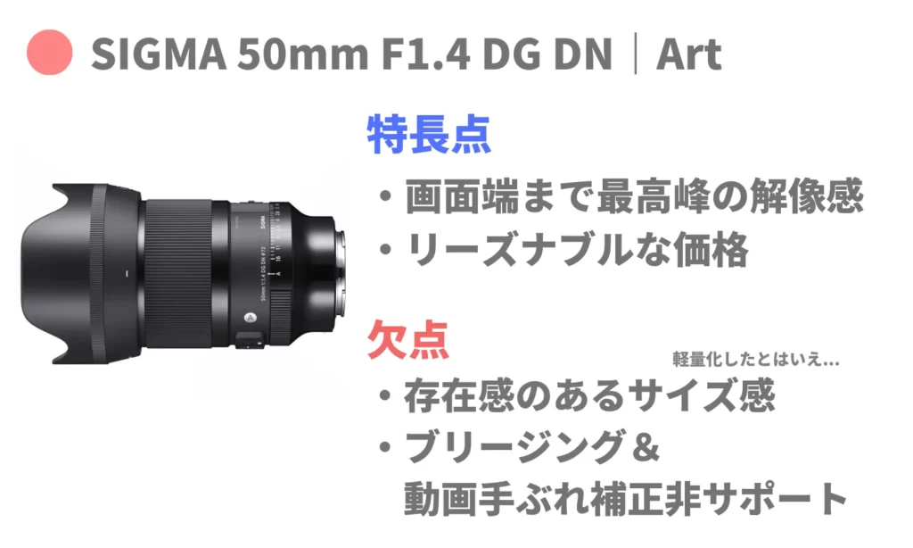 SONY Eマウント 標準単焦点レンズおすすめ（SIGMA 50mm F1.4 DG DN）