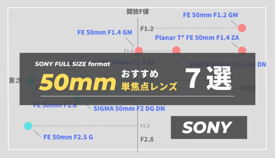 【最新】Eマウント50mm単焦点レンズのおすすめ７選｜SONYレンズ比較